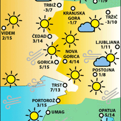 Nedelja, 2. marca 2025