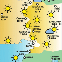 Sreda, 30. oktobra 2024