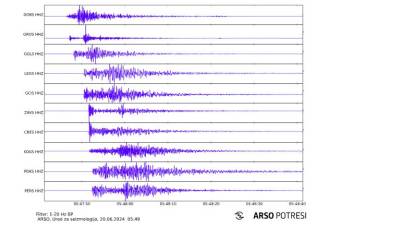Seizmogram potresa (ARSO)