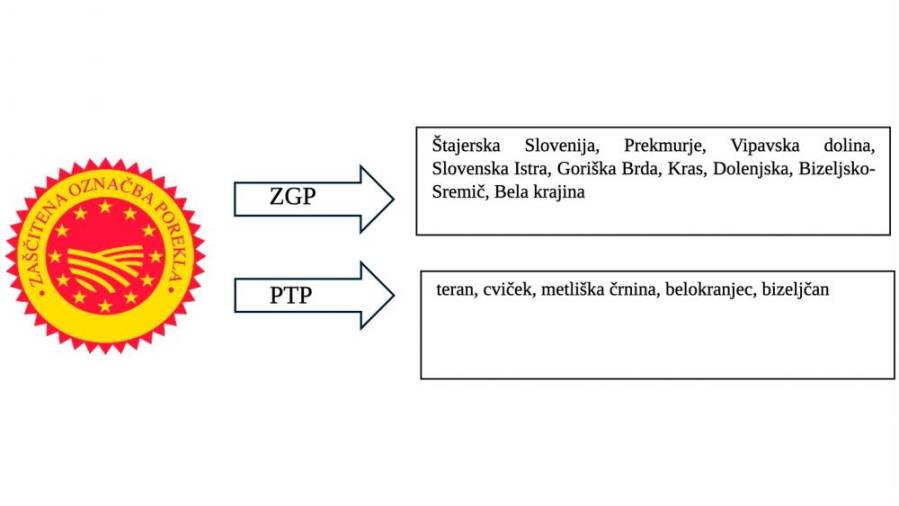 Poimenovanja za vrste vin